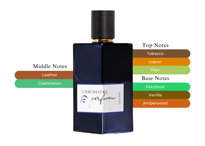 L orchestre Parfum Liqueur BPM Eau De Parfum 엘 오케스트르 퍼퓸